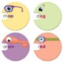 Carson Dellosa 36-Piece Word Wheels Word Families Bulletin Board Cutouts, Phonics Cutouts