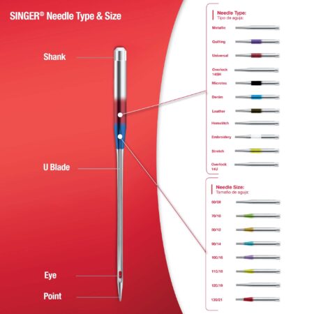 SINGER Regular Point Sewing Machine Needle, Size 80/12, 90/14, 100/16, 10-Count - Image 6