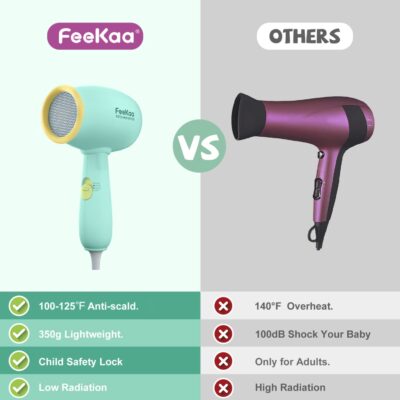 Kids Hair Dryer, FeeKaa Kids Blow Dryer for Girls, Low Noise Gentle Heat for Kids Skin, Gi - Image 5