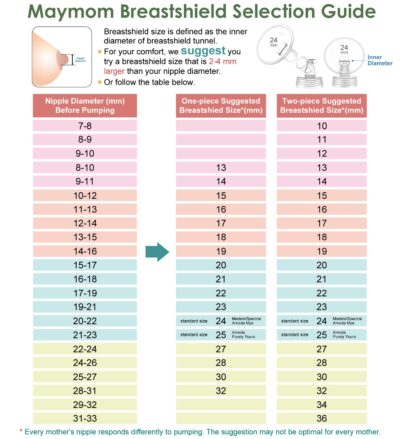 Maymom Pump Part Compatible with Spectra S2 Spectra S1 9 Plus Breastpump Replace Spectra P - Image 6