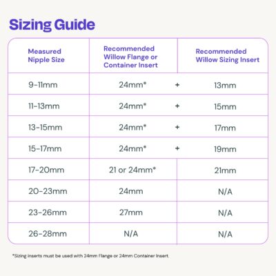 Willow Breast Pump Sizing Insert, 17mm, 2 Ct, Flange Inserts for Breast Pump, Improves Fit - Image 5