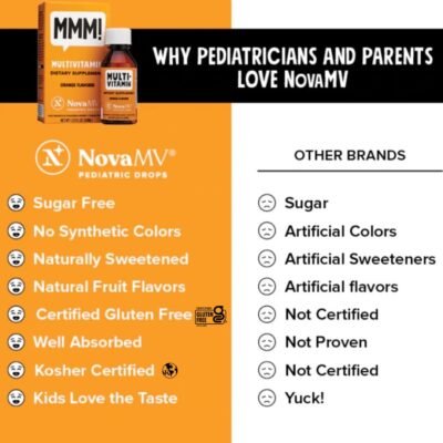 NovaFerrum MMM | Multivitamin for Kids, Infants and Toddlers | Vitamin C, D3, E | Gluten Free Certified | Sugar Free | No Artificial Colors | Ages 4 & Under | Orange Flavored | 2 Fl Oz (50 mL) - Image 2