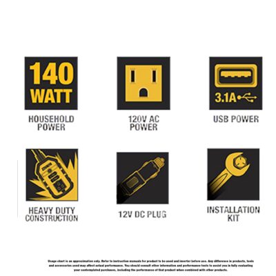 140-Watt-Continuous Power Inverter - Image 5